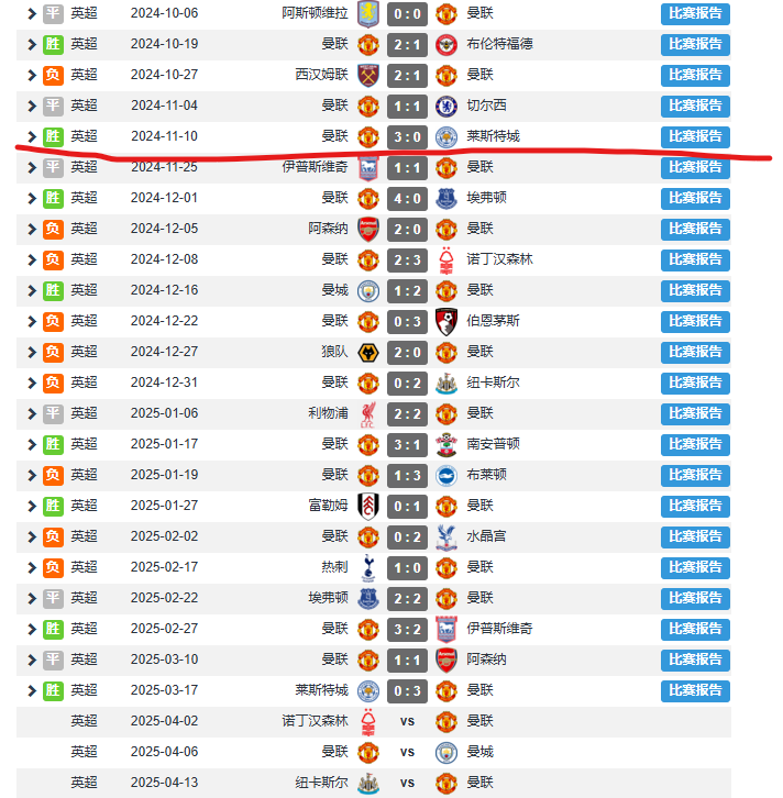 zoty中欧体育包含赛后曼联调整名单以备英超，队长鼓劲环节打磨，引发热议，数据趋势出现新变化的词条